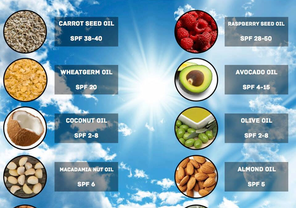 10 Oils that Protect Against The Sun