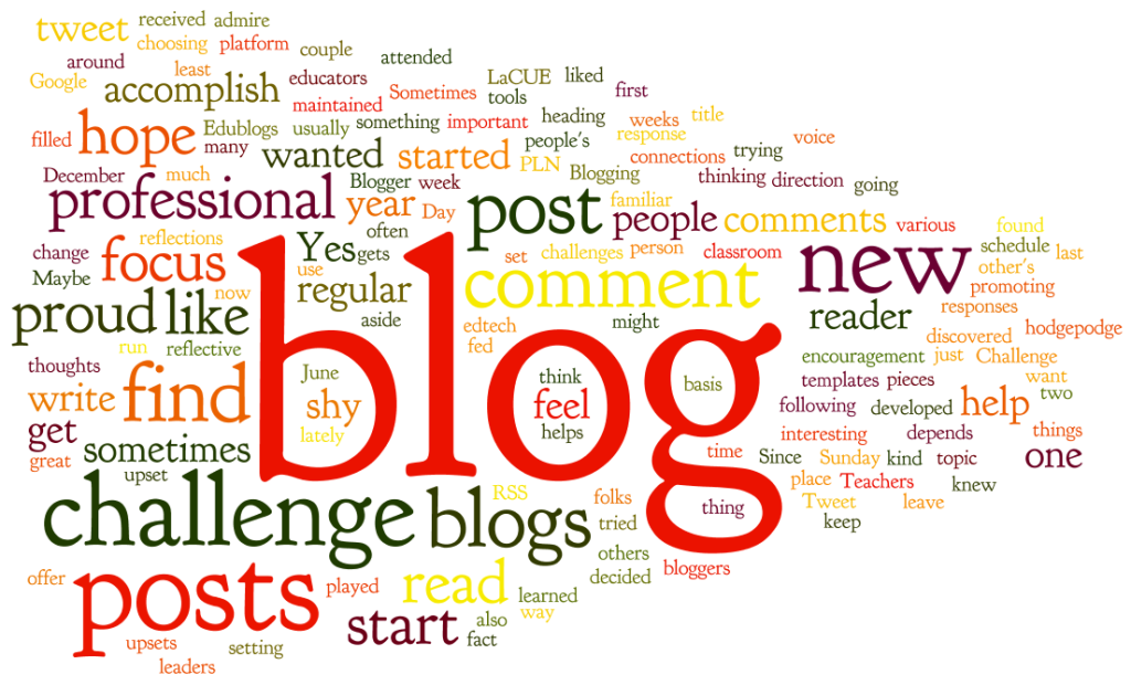 The 30-Day Blog Challenge. Ready, Aim, Fire!